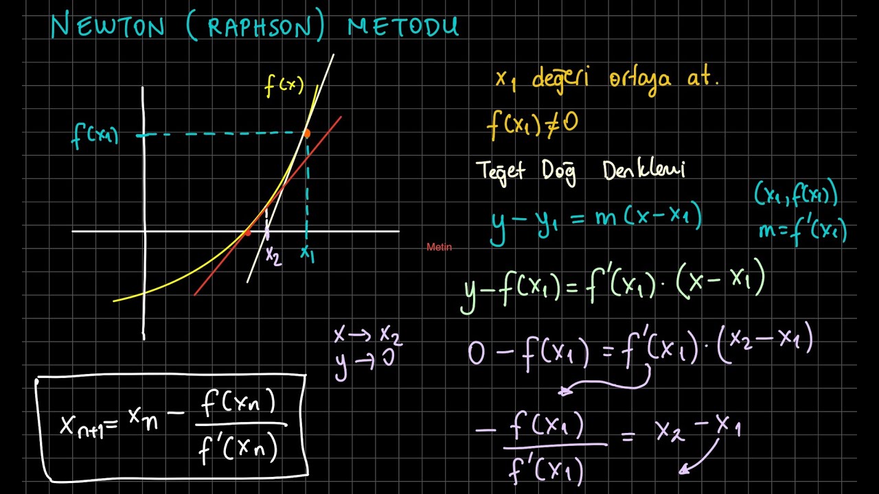 Newton Metodu (Newton Raphson) Newton's Method #newton - YouTube