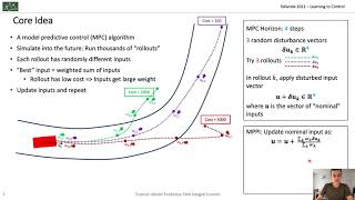 LTC21 Tutorial MPPI Quickstart