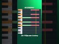 Game Changing Chords Trick | FL Studio Tutorial #shorts