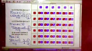 Conditional Probability Dice Problem