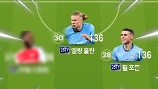 25토티로 팀 업글 완료 ^_^