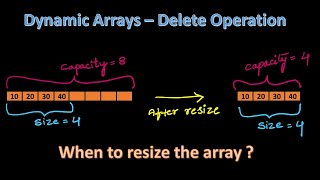 #4.2 Dynamic Arrays Delete Operation||Algorithm for Dynamic Array Delete Operation #TechnologyStrive