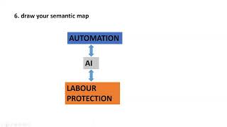 A semantic map