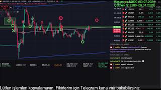 Bitcoin Gerçek Zamanlı) Dua ederseniz, piyasa yükselecektir