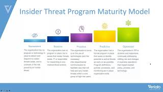 How Mature Is Your Insider Threat Program