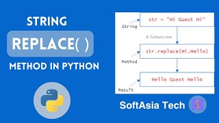 (MM) Mastering String Manipulation with Python's Replace Method