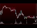 how to use volume like a pro trader $10k trade breakdown vagafx mentorship 2023