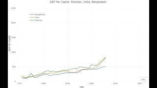 R Plotly Animated Line Graph (with code)