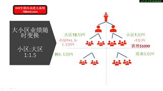 ＃NE+＃公司奖金制度说明