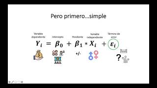 TUTORIAL Econometría con R y RStudio: Regresión lineal simple (sesión teórica)