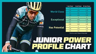 Junior Power Profile Chart for Cyclists with Isaiah Newkirk