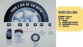 자동차 타이어 어디까지 알고 있니 ?
