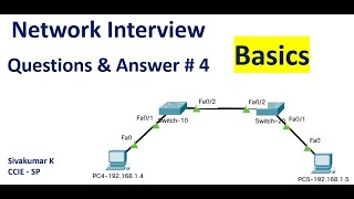 Network Interview Question and Answer # 4 - Ping between switches in Different vlans