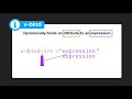 Intro to Vue.js: Attribute Binding