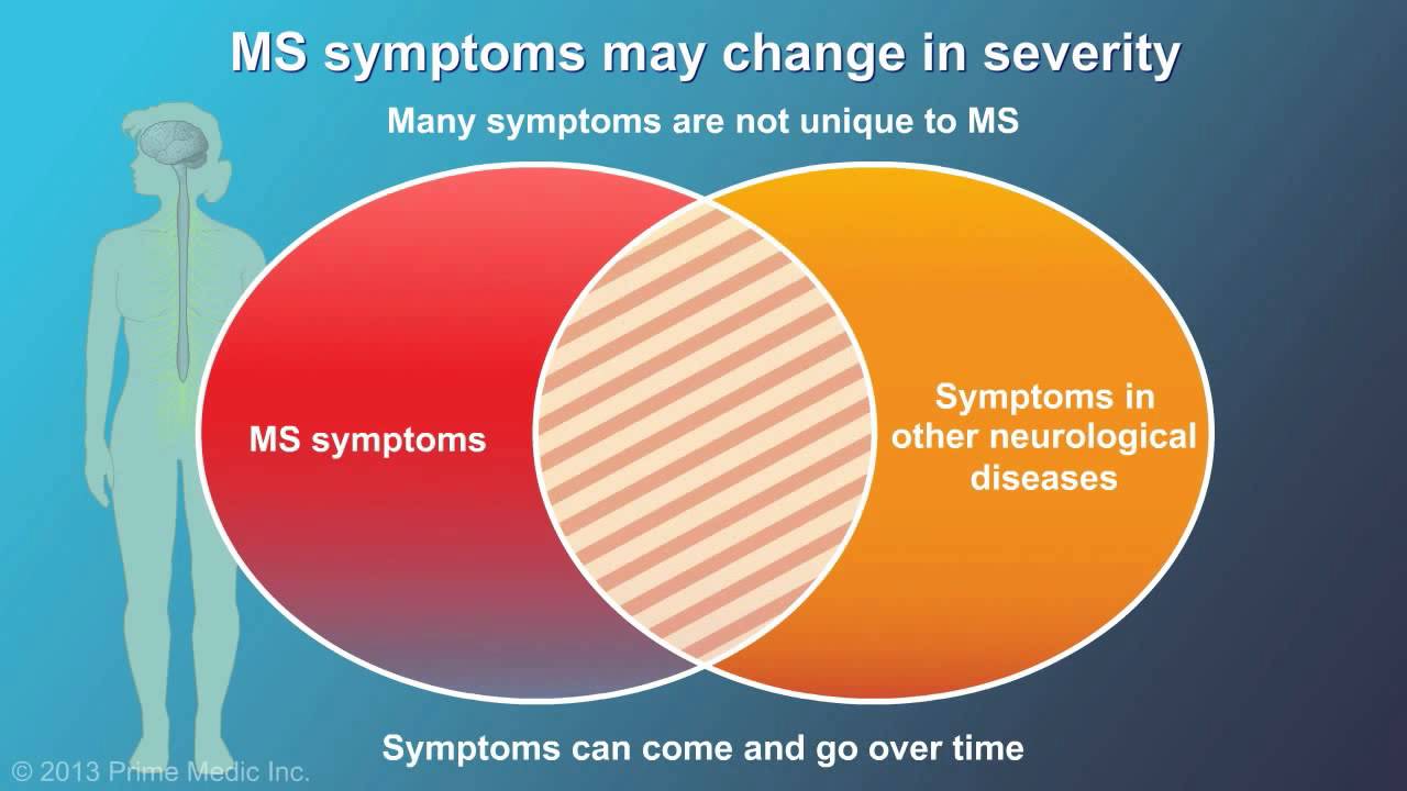 Watch Multiple Sclerosis: Signs, Symptoms And Treatments - Multiple ...