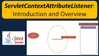 ServletContextAttributeListener: Introduction and Overview | Servlets