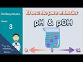 ¿Cómo calcular pH y pOH?