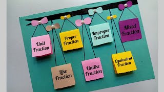 Types Of Fraction Maths TLM/ Model On Types Of Fraction/Maths TLM/ Maths Fraction TLM/Maths Project