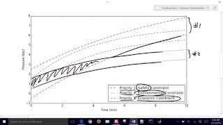 Multi-Objective Optimization in MATLAB and Python