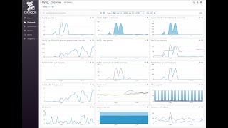 Datadog integration with MySQL
