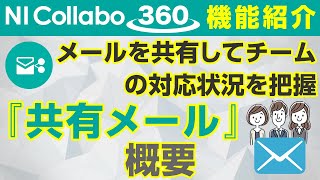 「NI Collabo 360」『共有メール』概要