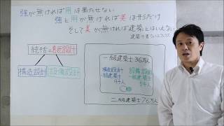 ご挨拶と設計信条｜なぜ設備設計一級建築士？など