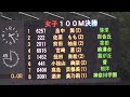 h28神奈川県新人陸上 女子100m 決勝