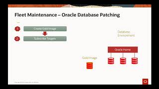 Patch Oracle Databases Using Oracle Enterprise Manager Fleet Maintenance