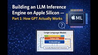 Building an LLM Inference Engine on Apple Silicon - Part 1: How GPT Actually Works