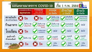 สรุปมาตรการผ่อนคลาย แบ่งพื้นที่ควบคุม เปิดปิดร้านอาหาร-ผับบาร์ เริ่ม 1 ก.พ.64