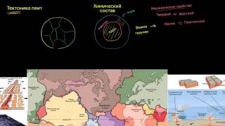 Тектоника плит–различие: кора и литосфера (видео 1) | Геологическая и климатическая история Земли