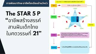 โรงเรียนบ้านวังบัว The STAR 5 P “อาชีพสร้างสรรค์ สานฝันเด็กไทย ในศตวรรษที่ 21”