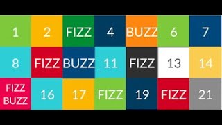 "FizzBuzz in Java: Logic, Syntax, and Execution"