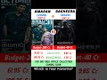 amaran vs bagheera movie box office collection comparison