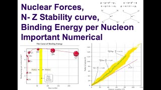 Nuclear Physics || N/Z Stability Curve || Binding Energy/A concept ||CSIR-Net/ Gate Physics Problems