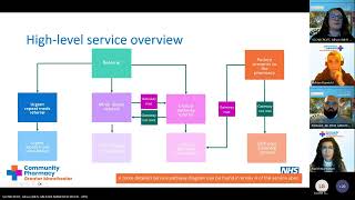 Pharmacy First - Service Overview