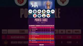 Tata IPL 2022 Points table | After 10th matches | MI CSK RCB DC PBKS KKR RR SRH LSG GT #ipl2022 #ipl