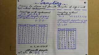 Process to Draw Sample of Size 3 with and without Replacement