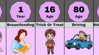 At What Age Human Should Stop Doing _______