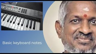 Adi aathadi basic keyboard notes