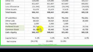 United Bancorp MI Analysis of Additional $8M Capital