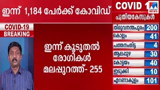 ഇന്ന് ഏറ്റവും കൂടുതല്‍ രോഗബാധിതര്‍ മലപ്പുറത്ത്; ആശങ്ക | ​Malappuram | Covid 19