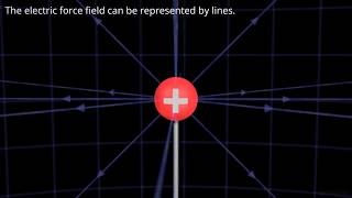 Electrostatics explained - part 1