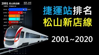 松山新店線 - 熱門捷運站排名 | 2001-2020 | 進出人次統計 | 台北捷運