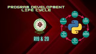 Program Development Cycle | Python programming in telugu | Jntuk Regulation