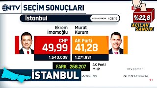 Yerel Seçim Sonuçları Açıklanıyor! İşte İstanbul'da Son Durum! | NTV