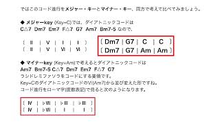 Level 4 ★★★★ 音楽理論３分でKey(キー)について知ろう