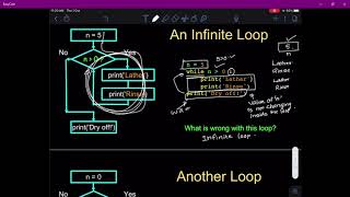 ECL201-SCL- PYTHON-LOOPS-ITERATIONS