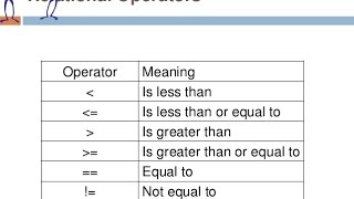 C Programming bangla Tutorial Introduction_11 _ About Relation operator