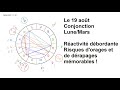 Le 19 août - Conjonction Lune/Mars - Réactivité débordante, risques d'orages et de dérapages !